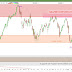 #CAC40 $CAC: Analyse technique et matrice