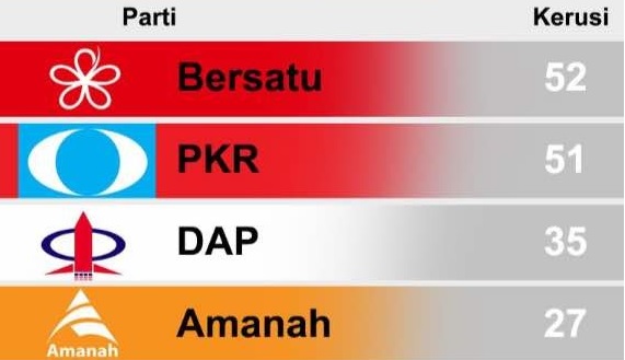 BN & PAS Takkan Bagi Muka Pada PH Kali Ini #TolakPH #BetterNation