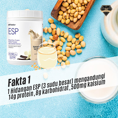 7 Fakta Menarik Tentang ESP Shaklee