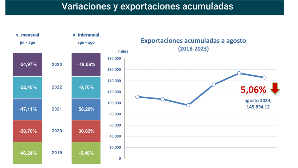 Export vino CastillayLeón ago23-2 Francisco Javier Méndez Lirón