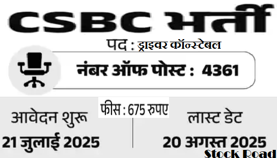 बिहार में ड्राइवर कॉन्स्टेबल सहित 4361 पदों पर भर्ती; सैलरी 65,000 से ज्यादा (Recruitment for 4361 posts including driver constable in Bihar; Salary more than 65,000)