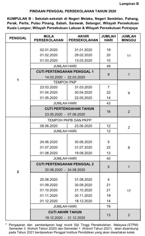 cuti sekolah 2020 pahang