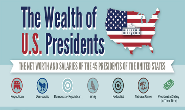 Who Were The Richest Presidents of All Time? 