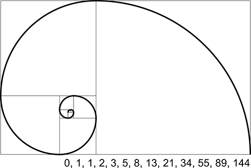 ilustracion de la espiral de fibonacci (fibonnaci sequence), sucesión de fibonacci, secuencia de fibonacci, o también llamada espiral dorada; todo ello con fondo blanco 10