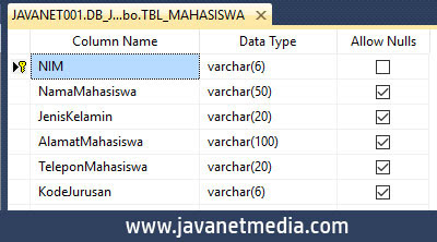 Cara Mudah Membuat Database dan Tabel SQL Server 2014