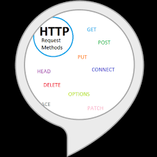 HTTP Hypertext Transfer Protocol