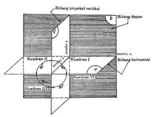 semua-tentang-teknik.blogspot.co.id