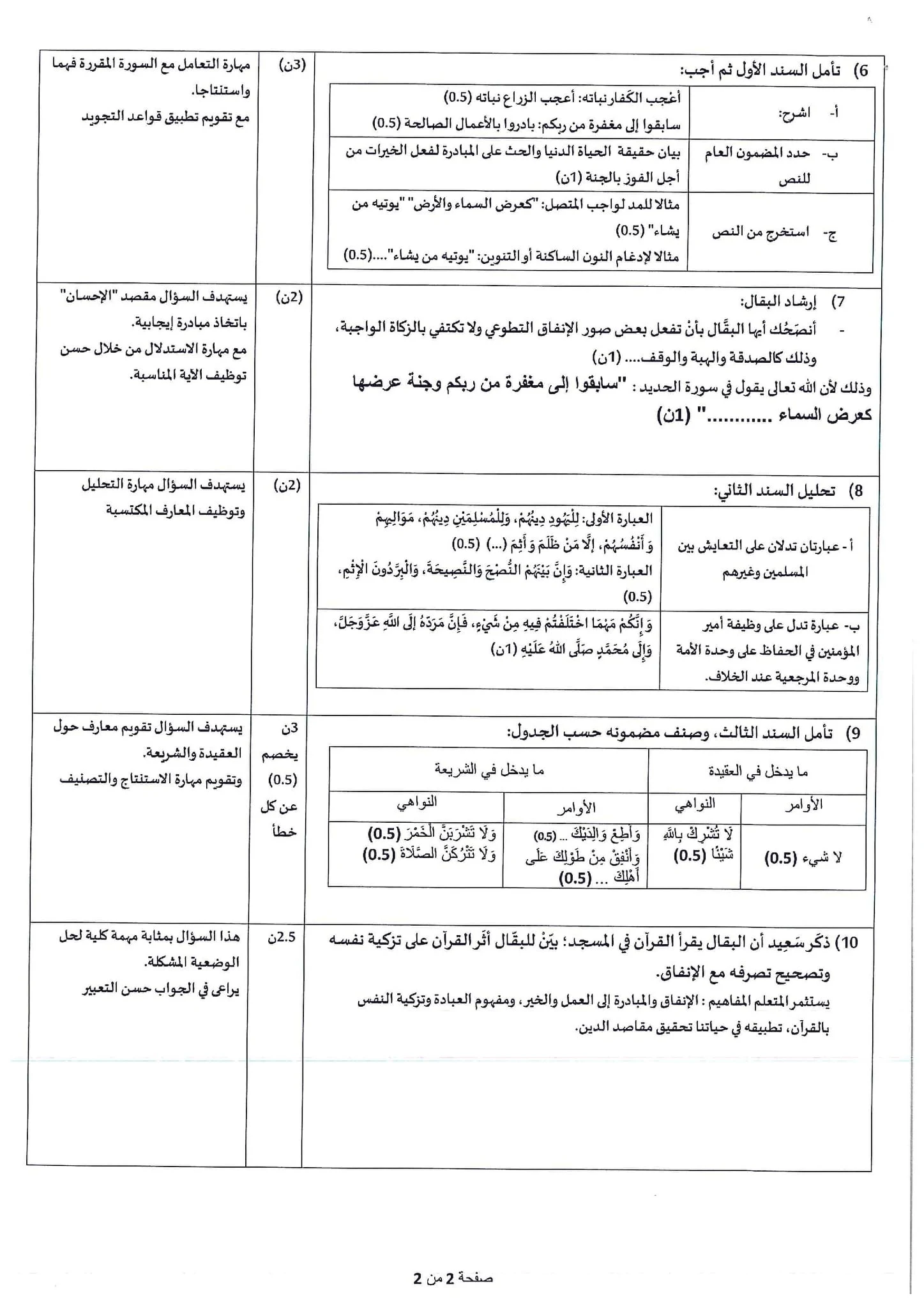 موحد جهوي الثالثة اعدادي في مادة التربية الإسلامية مع عناصر الإجابة جهة فاس - مكناس 2019