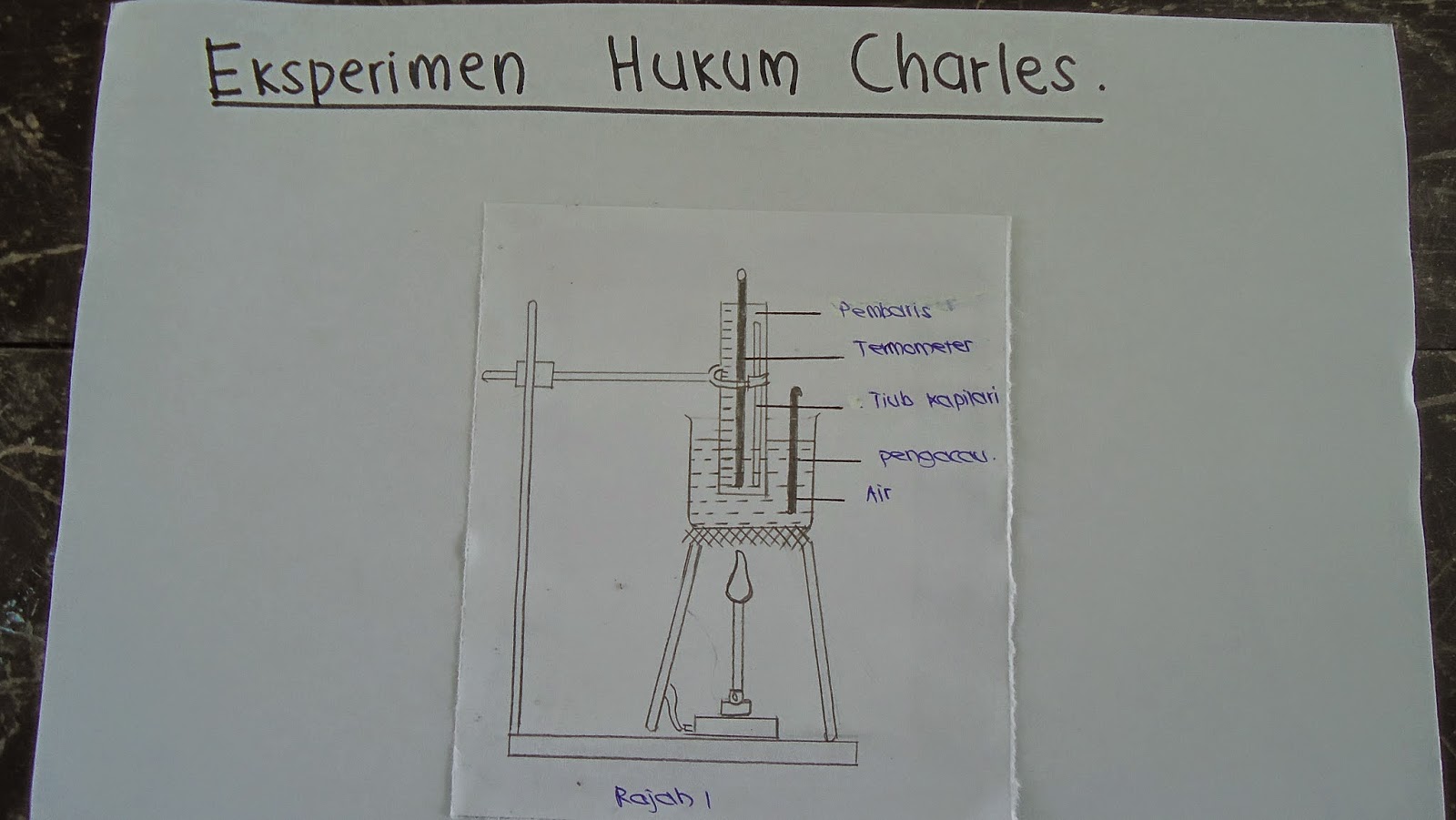 Dunia Pendidikan: i-Think (Fizik-Hukum Charles)