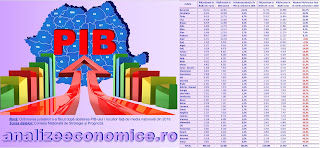 Topurile județelor după PIB-ul total și PIB-ul pe cap de locuitor din anul 2019