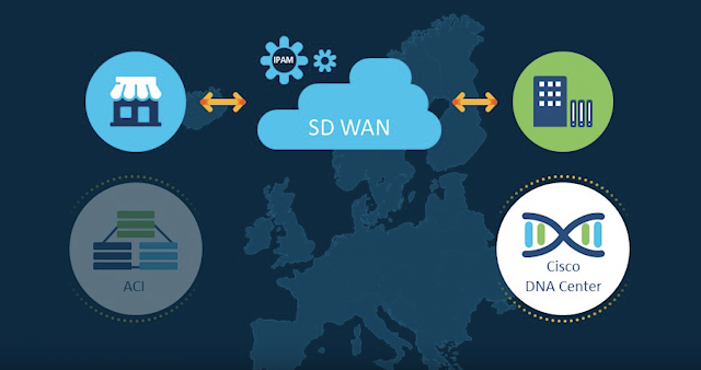 Cisco SD-WAN, Cisco Tutorial and Materials, Cisco Learning, Cisco Guides, Cisco Cert Exam