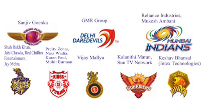 IPL 2016 Teams Owners