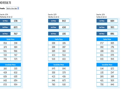 Singapore Monday ToTo Results 21,22,23,24-January-2012 Singapore Pools ...