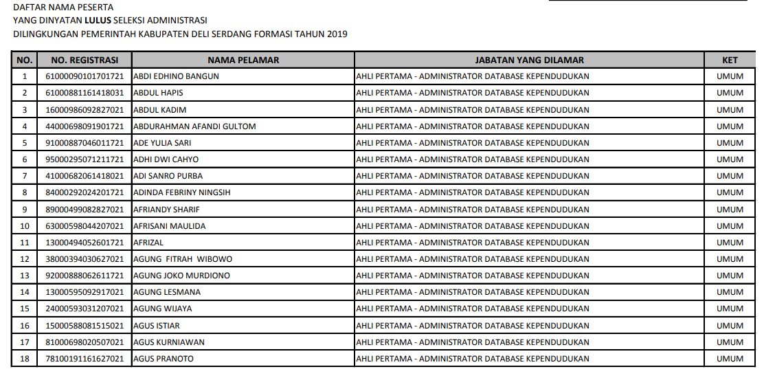 Hasil Verifikasi Berkas dan Verifikasi Online Seleksi CPNS Pemerintah Kabupaten Deli Serdang Formasi Tahun 2019