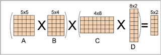 Matrix Chain Multiplication