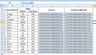 Fungsi VLOOKUP dalam Microsoft excel yaitu sebuah fungsi yang dipakai untuk melaksanakan p Fungsi VLOOKUP dalam Microsoft excel