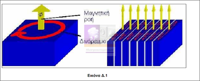 Απώλειες ηλεκτρικής ενέργειας