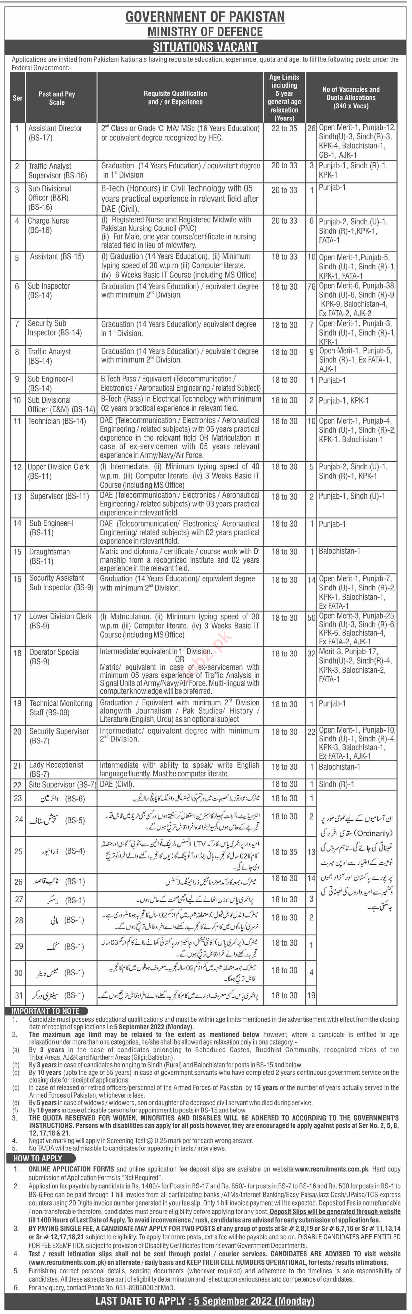 Ministry of Defence Islamabad Jobs Announcement 2022 | Pak Jobs