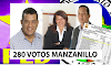 Yanko Bejarán y aliados aportan 280 votos en la victoria del mello en el Municipio de Pepillo Salcedo.