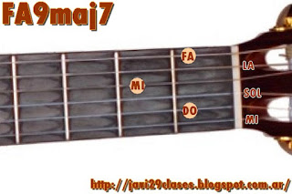 F9maj7 = FAmaj9 =  Fmaj9 chord