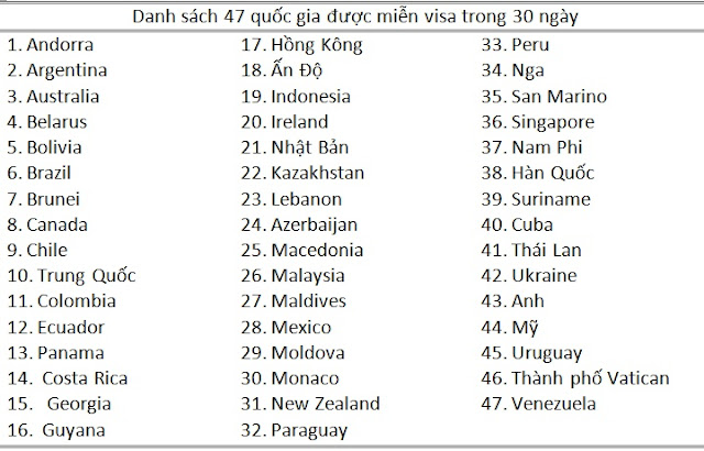 80 công dân của quốc gia này sẽ được du lịch Qatar MIỄN VISA