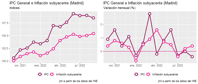 ipc_Madrid_sep22_3 Francisco Javier Méndez Lirón