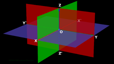 Three dimensional rectangular coordinate system