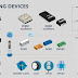The Global Timing Devices Market: Emerging Opportunities & Regional Dynamics