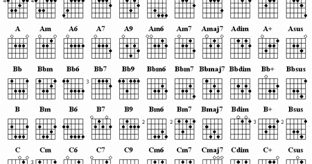 ZEK GUITAR CHORDS: Guitar Chords Chart