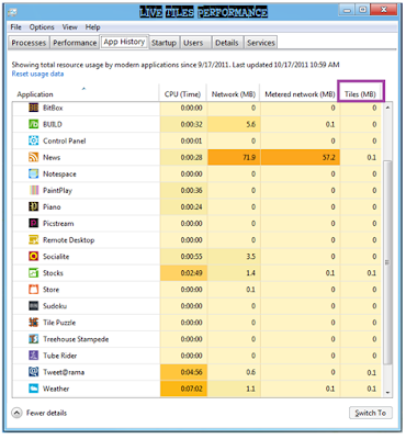 Windows8-tiles-performance