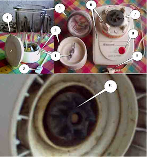 Fungsi dan pengertian blender