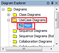 Contoh Diagram Use Case  Tekno-Jurnal