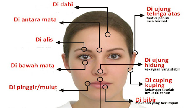 Rahsia Tahi Lalat Anda