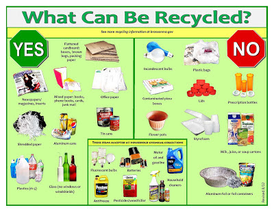 recycle, reuse, reduce, green products, green jobs, green business, tips to prevent global warming