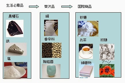 世界史逍遥 第21章 大西洋三角貿易