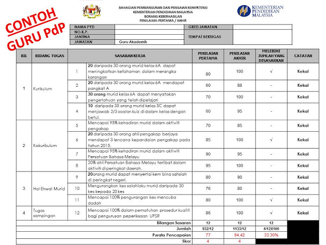 Contoh Kertas Kerja Motivasi - Contoh 193