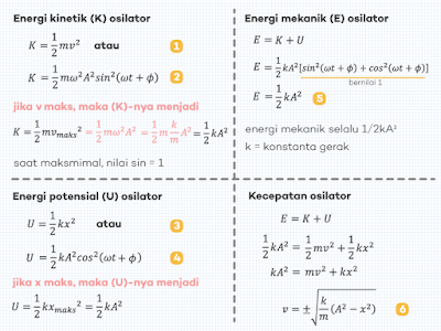 Persamaan (Rumus) Energi Kinetik, Energi Potensial, dan Energi Mekanik Pegas dan Bandul sebagai Osilator Harmonik Sederhana