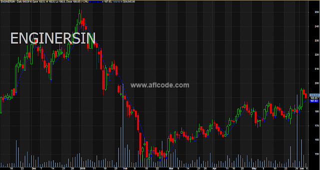 SMA-Support-Line-Buy-Sell-Signals