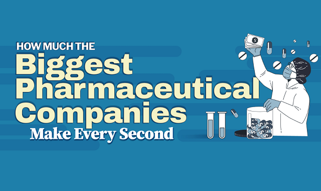 How Much the Biggest Pharmaceutical Companies Make Every Second