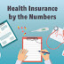  Health insurance policies