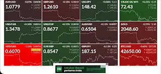 Forex Finviz.com