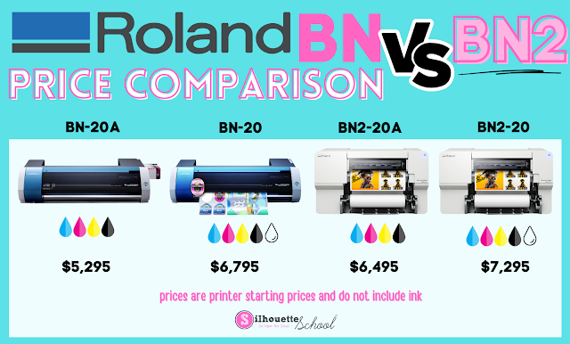 Roland BN2 price, roland bn2-20A price, roland bn2-20 price, roland bn vs bn2