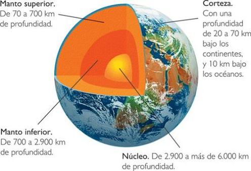 La ciencia al día