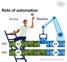 Robotics  Automation  Artificial Intelligence  Industry 4.0  Machine Learning  Business Transformation  Efficiency  Productivity  Cost Reduction  Innovation  Job Displacement  Human-Machine Collaboration  Digitalization  Supply Chain Optimization  Smart Manufacturing  Technology Advancements  Futuristic Trends