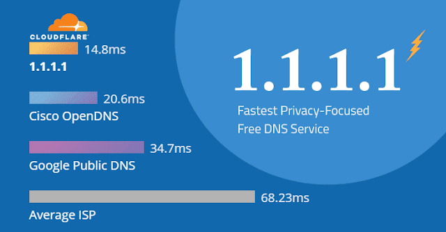 CloudFlare يطلق تطبيق Android لنظام DNS 1.1.1.1