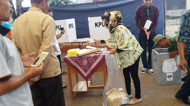 Hasil Quick Count Pilkada Kota Padang 2024