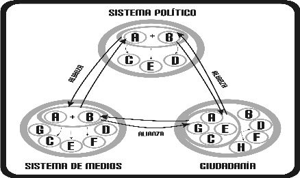 4-sistema