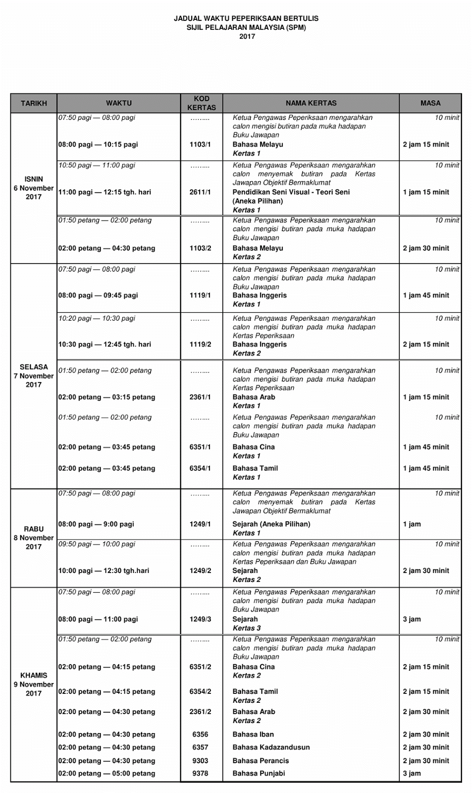 SELAMAT MENGHADAPI SPM 2017