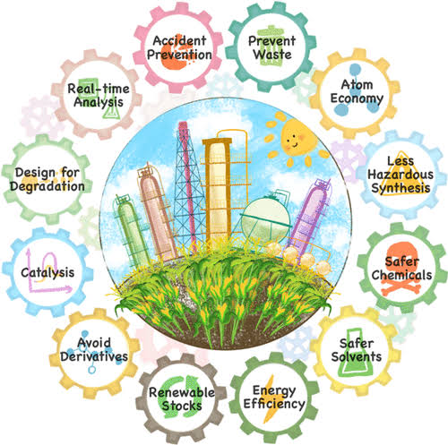 Green chemistry principles