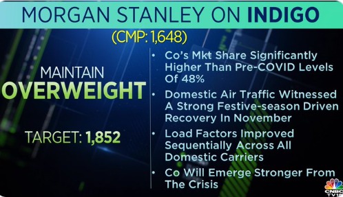 Morgan Stanley on Indigo